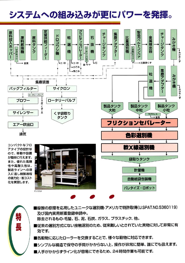 �d�q�F�ʑI�ʋ@